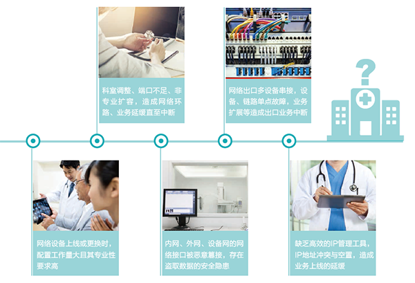 智慧醫療網絡解決方案方案概述